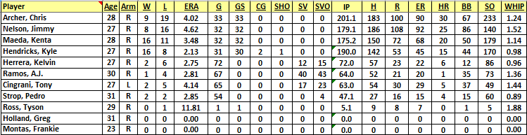 Ultimate Strat Baseball Newsletter, Editor Wolfman Shapiro, Skokie Wolfmen 2017 CBA Strat-o-matic League Pitcher Stats