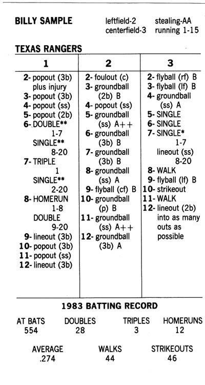 Ultimate Strat Baseball Newsletter, Strat-o-matic Elementary Baseball Card of Billy Sample, 1983 Texas Rangers