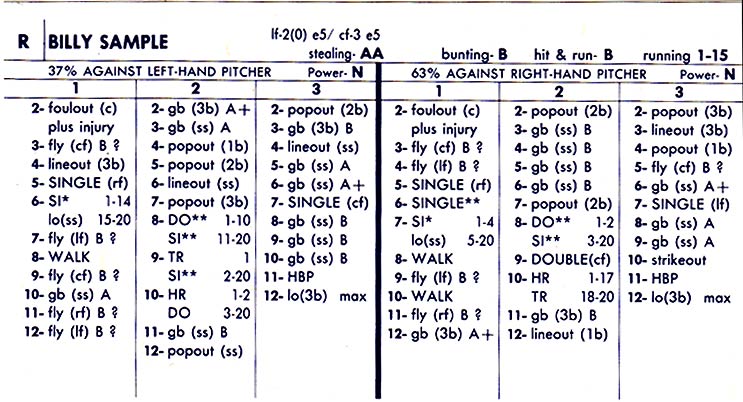 Ultimate Strat Baseball Newsletter, Strat-o-matic Advanced Baseball Card of Billy Sample, 1983 Texas Rangers