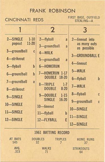 Ultimate Strat Baseball Newsletter, Frank Robinson 1961 CINN Strat-o-matic card