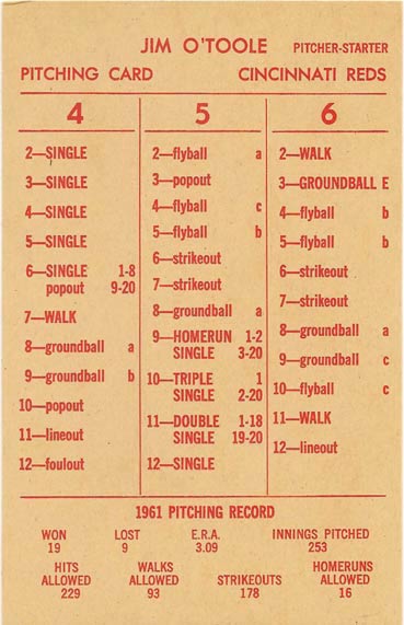 Ultimate Strat Baseball Newsletter, Jim O'Toole 1961 CINN Strat-o-matic card