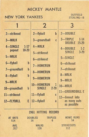 Ultimate Strat Baseball Newsletter, Mickey Mantle 1961 NYY Strat-o-matic card