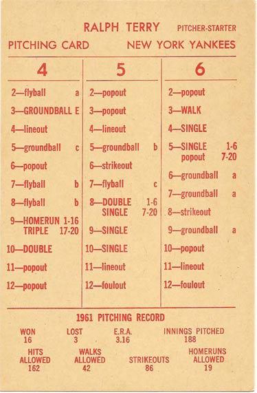 Ultimate Strat Baseball Newsletter, Ralph Terry 1961 NYY Strat-o-matic card
