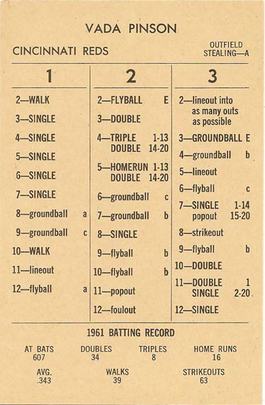 Ultimate Strat Baseball Newsletter, Vada Pinson 1961 CINN Strat-o-matic card
