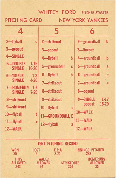 Ultimate Strat Baseball Newsletter, Whitey Ford 1961 NYY Strat-o-matic card