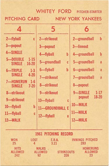 Ultimate Strat Baseball Newsletter, Whitey Ford 1961 NYY Strat-o-matic card