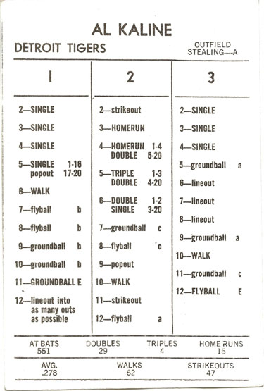 Ultimate Strat Baseball Newsltr, Strat-o-matic card image of Al Kaline, 1960 Detroit Tiger