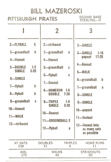 Ultimate Strat Baseball Newsltr, Strat-o-matic card image of Bill Mazeroski, 1960 Pittsburgh Pirates