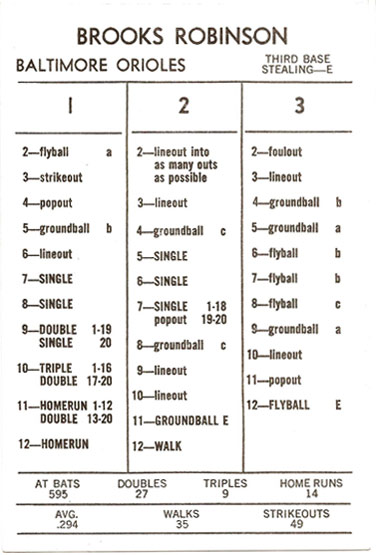 Ultimate Strat Baseball Newsltr, Strat-o-matic card image of Brooks Robinson, 1960 Baltimore Orioles