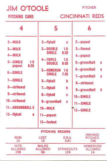 Ultimate Strat Baseball Newsltr, Strat-o-matic card image of Jim O'Toole, 1960 Cincinnati Reds