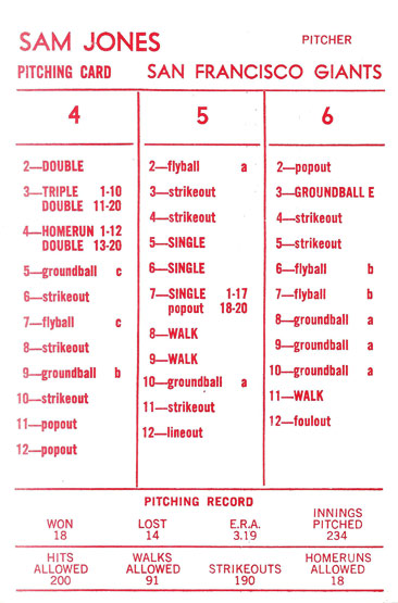 Ultimate Strat Baseball Newsltr, Strat-o-matic card image of Sam Jones, 1960 San Francisco Giants