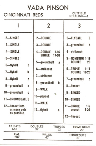 Ultimate Strat Baseball Newsltr, Strat-o-matic card image of Vada Pinson, 1960 Cincinnati Reds