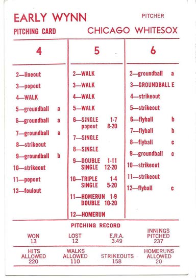 Ultimate Strat Baseball Newsltr, Strat-o-matic card image of Early Wynn, 1960 Chicago Whitesox