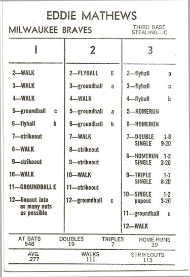 Ultimate Strat Baseball Newsltr, Strat-o-matic card image of Eddie Matthews, 1960 Milwaukee Braves