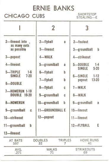 Ultimate Strat Baseball Newsltr, Strat-o-matic card image of Ernie Banks, 1960 Chicago Cubs