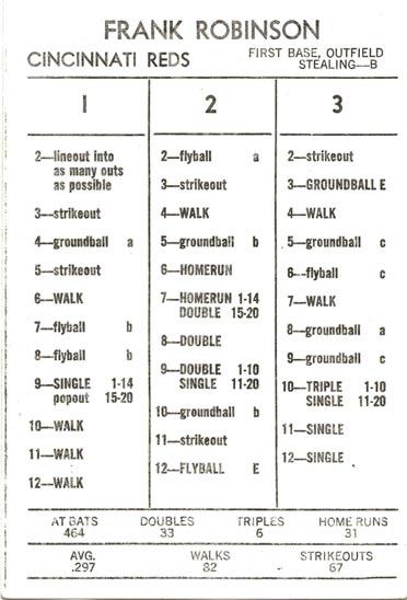 Ultimate Strat Baseball Newsltr, Strat-o-matic card image of Frank Robinson, 1960 Cinncinnati Reds