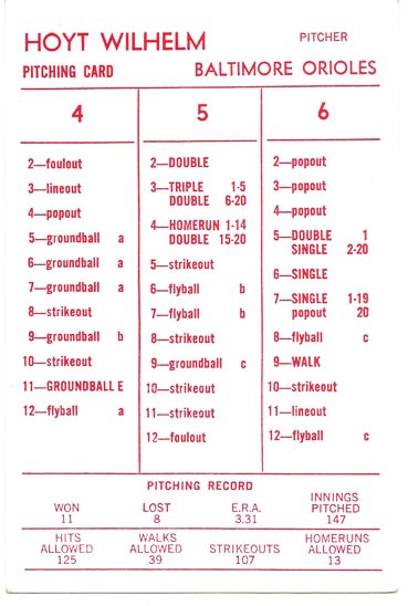 Ultimate Strat Baseball Newsltr, Strat-o-matic card image of Hoyt Wilhelm, 1960 Baltimore Orioles