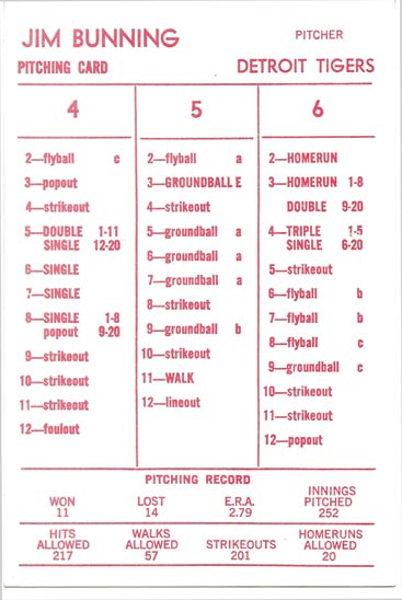 Ultimate Strat Baseball Newsltr, Strat-o-matic card image of Jim Bunning, 1960 Detroit Tigers