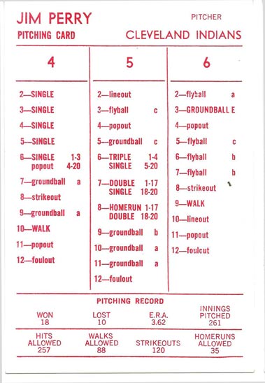 Ultimate Strat Baseball Newsltr, Strat-o-matic card image of Jim Perry, 1960 Cleveland Indians
